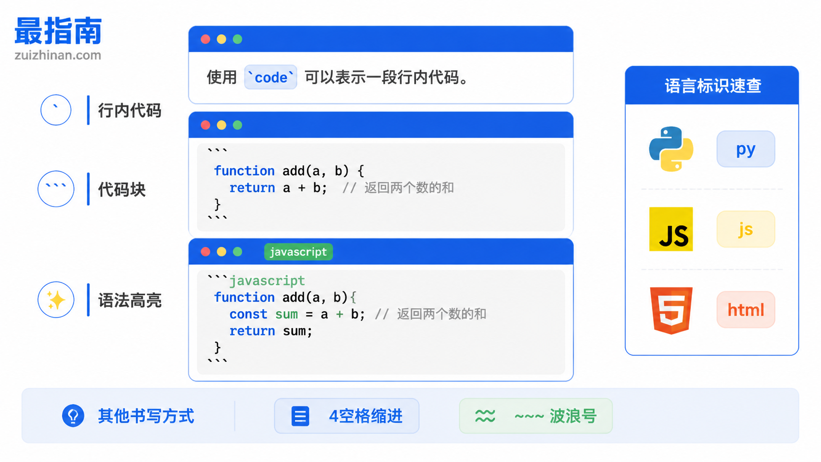 Markdown代码块